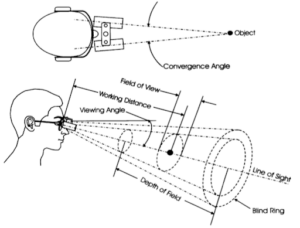 veterinary surgical loupes optics diagram